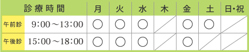 診療時間