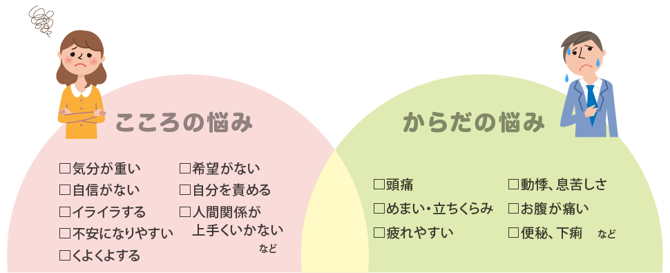 こころの悩み からだの悩み